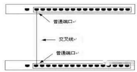 深入解析網(wǎng)絡(luò)交換機接口和端口級聯(lián)方法 小白都能看懂的實操指南